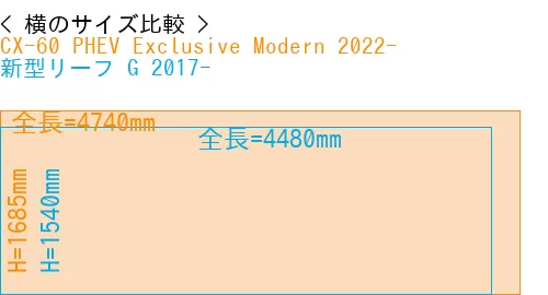 #CX-60 PHEV Exclusive Modern 2022- + 新型リーフ G 2017-